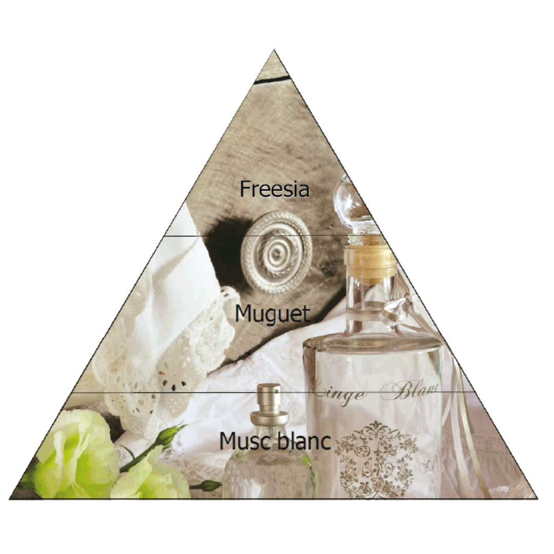 Linge Blanc | Perfume de ambiente 100ml