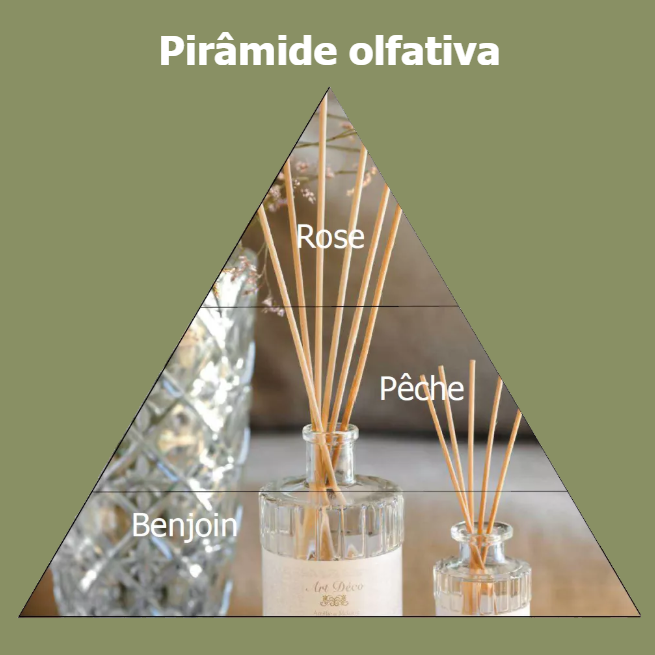 Arte Decó | Perfume de almofada 100ml